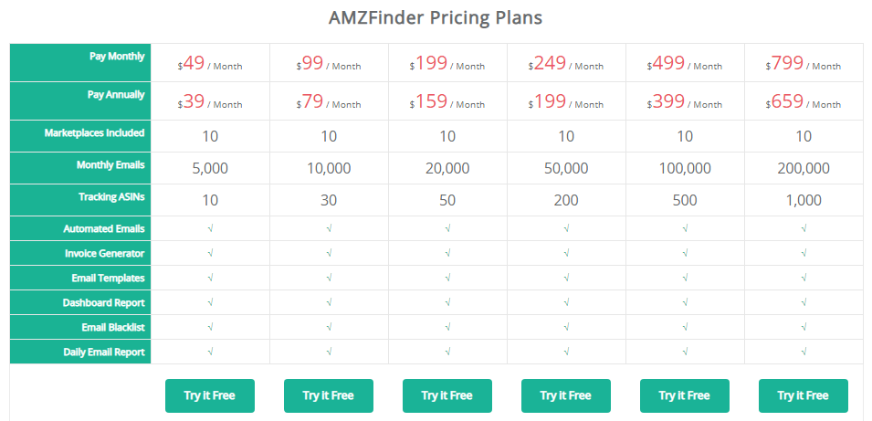  AMZFinder Pricing and plans:
